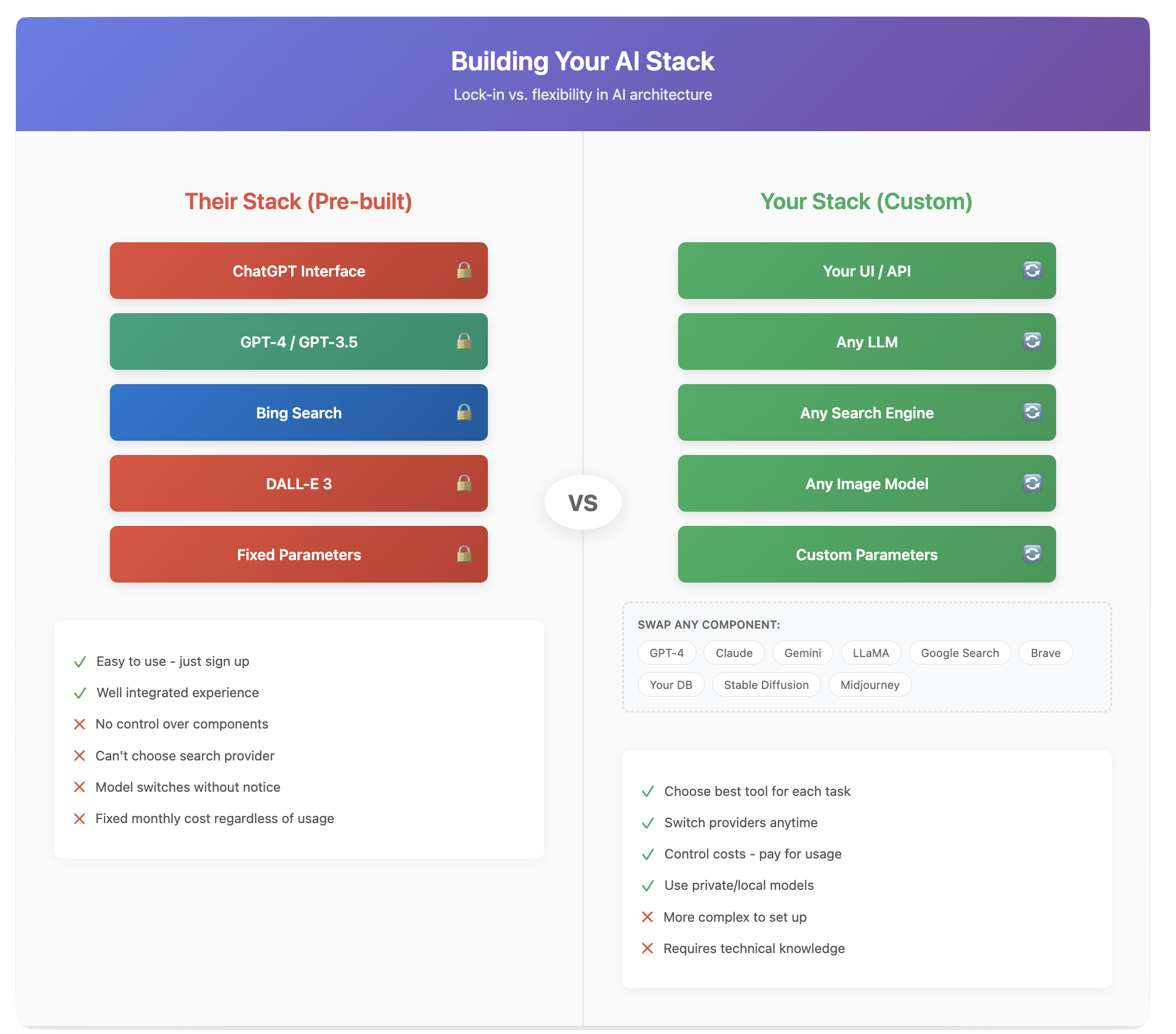 05-yourstack.png